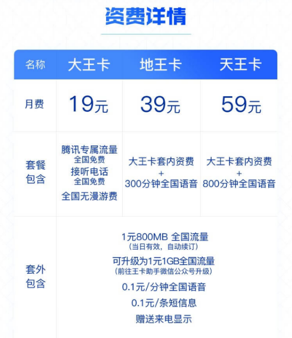 天王卡套餐(天王卡套餐39元套餐介绍) 天王卡套餐(天王卡套餐39元套餐介绍)