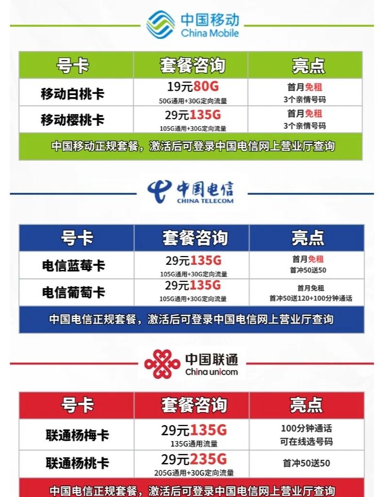 副号卡的适用平台有哪些？(副号卡的适用平台有哪些软件)