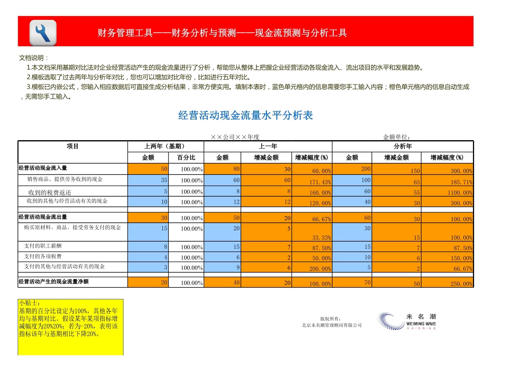 副号卡的注销方法有哪些？(电话卡副号怎么注销)