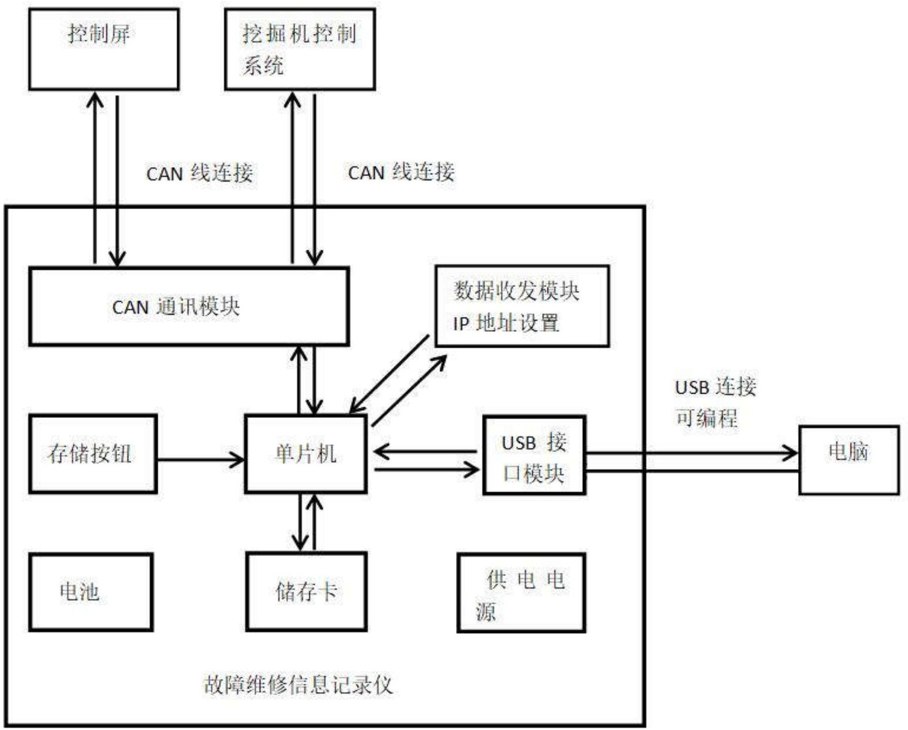 行业规范(中国旅游饭店行业规范)