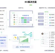 关于电销卡高频防封的CRM系统的数据同步方式是什么？的信息