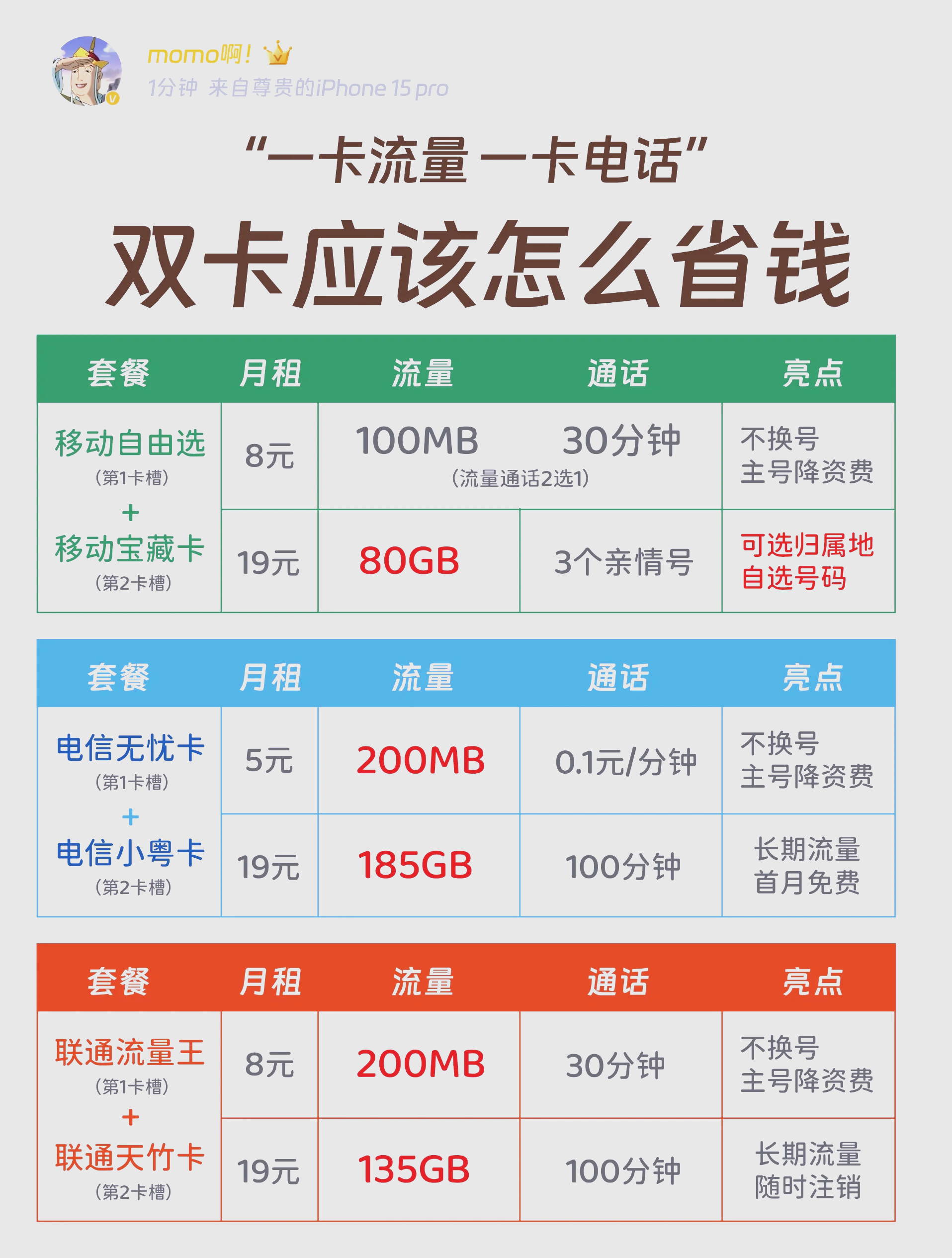 副号卡的批量购买有优惠吗？(副卡订购)
