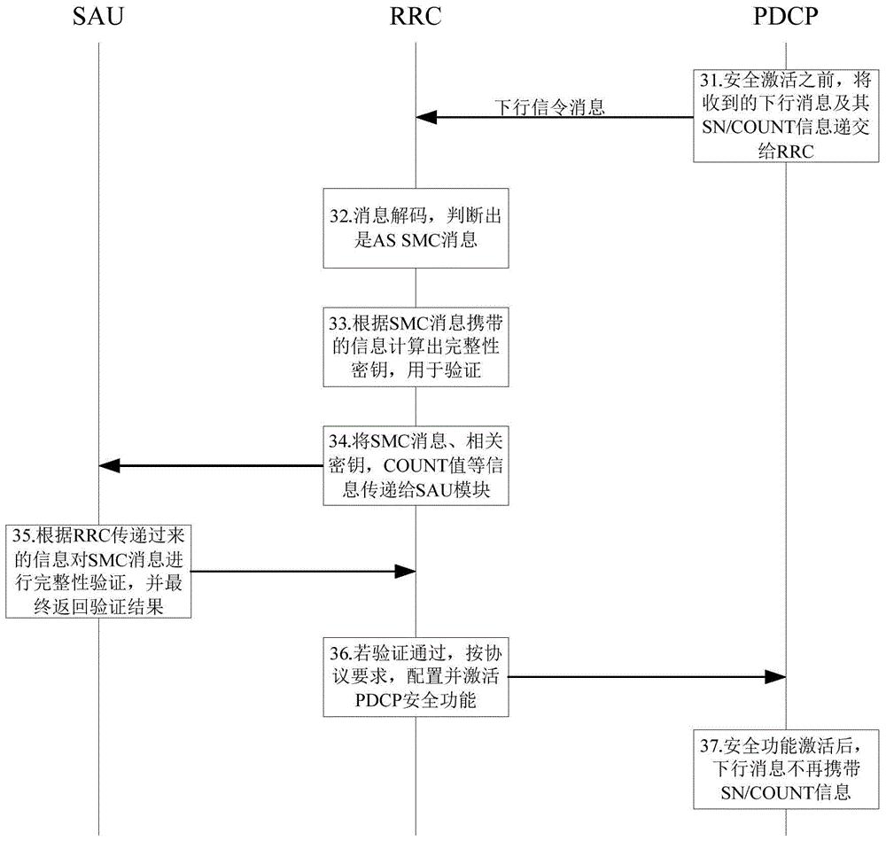 副号卡的流量使用有上限吗？(手机号副卡流量限制)