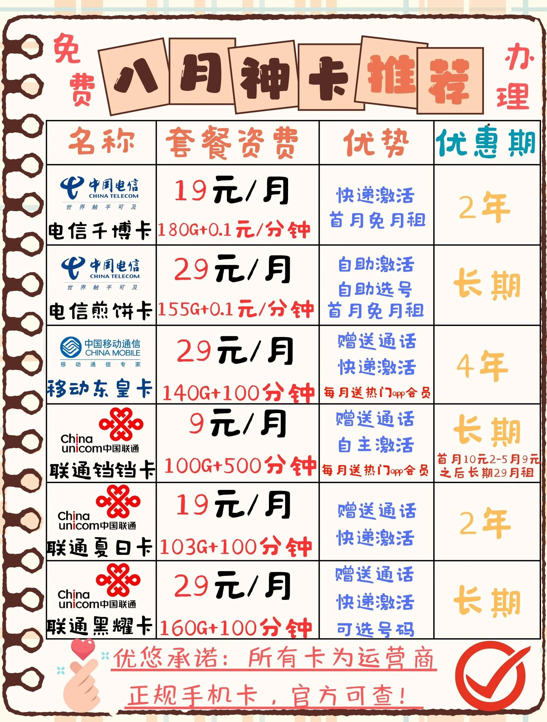号卡流量卡合约特点特点(合约卡套餐)