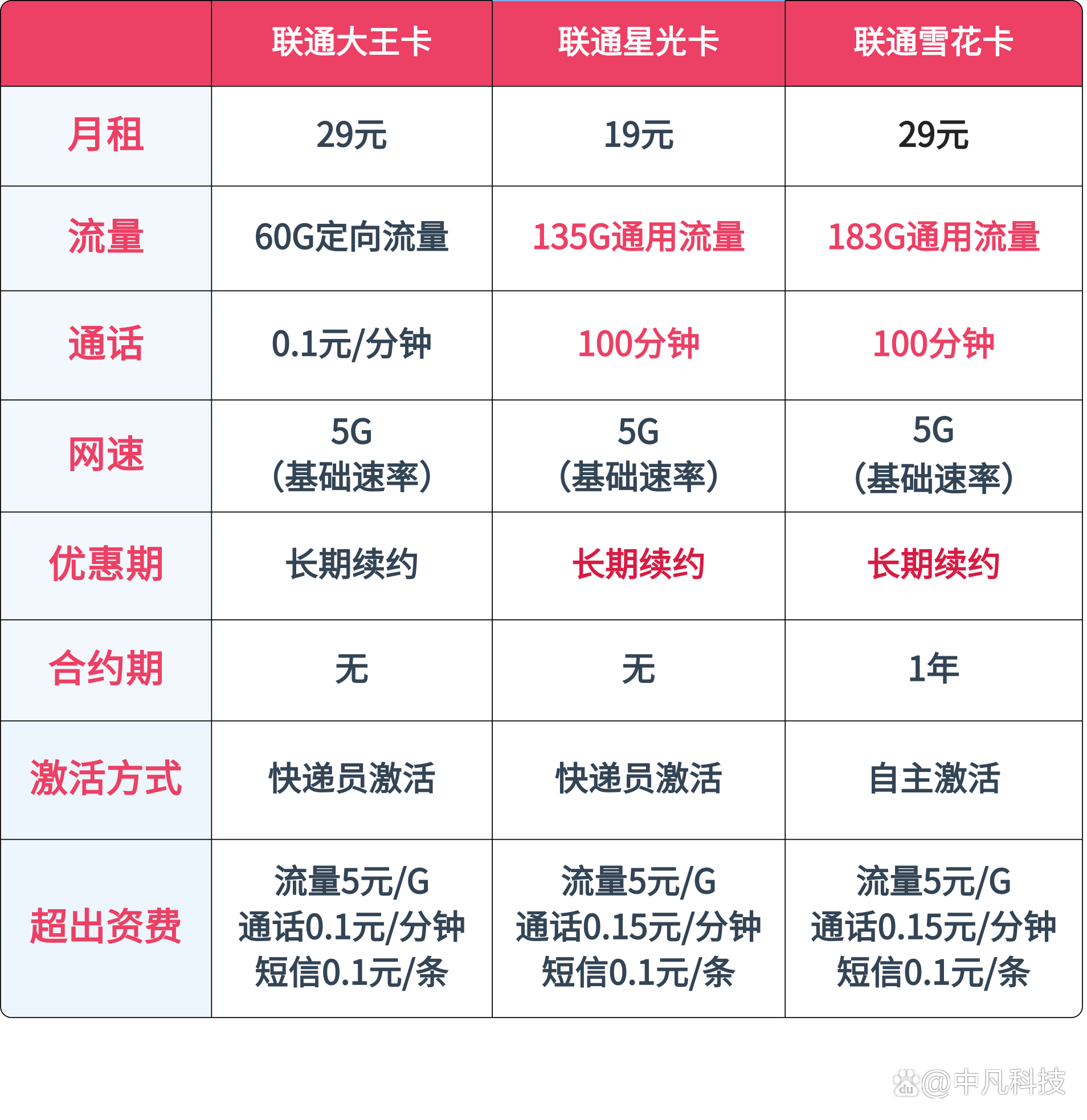 操作指南(异界骨龙操作指南)