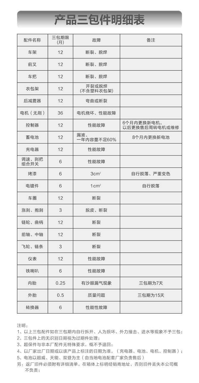 售后服务范围(售后服务范围如何写)