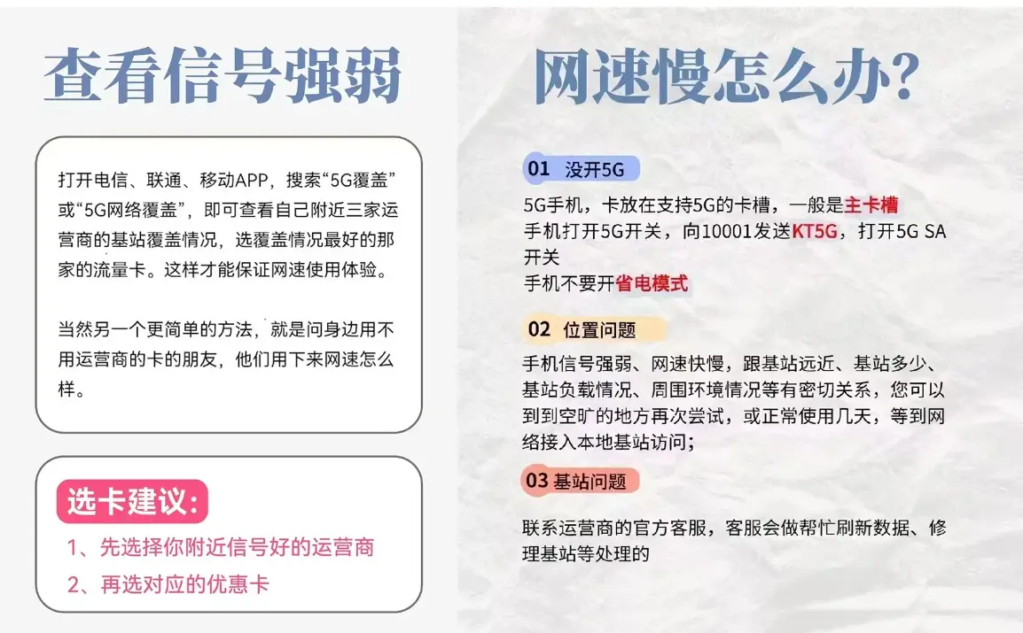 关于电销卡高频防封的数据战略规划的周期是多久？的信息