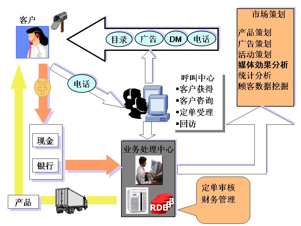 电销卡高频防封的电商行业的活动推广话术有哪些?的简单介绍 电销卡高频防封的电商行业的活动推广话术有哪些?的简单介绍