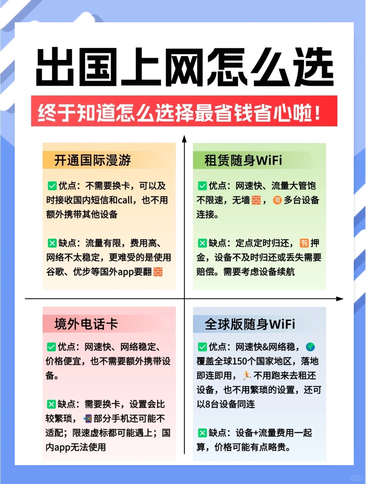 国际漫游资费(国际漫游资费一览表)