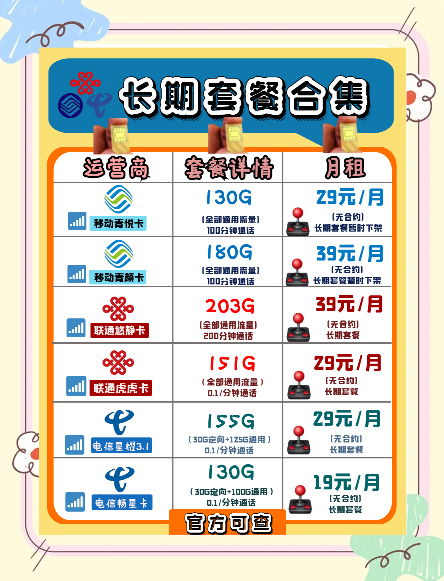 号卡流量卡合约特点特点特点(流量合约包是什么) 号卡流量卡合约特点特点特点(流量合约包是什么)