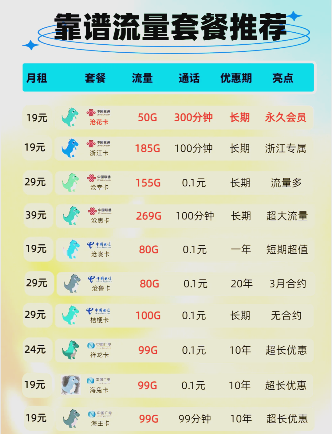 电销卡高频防封的个性化服务的客户标签怎么设置？的简单介绍