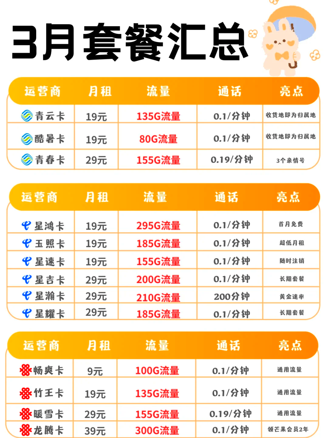 包含电销卡高频防封的智能监测的异常情况处理流程是什么？的词条