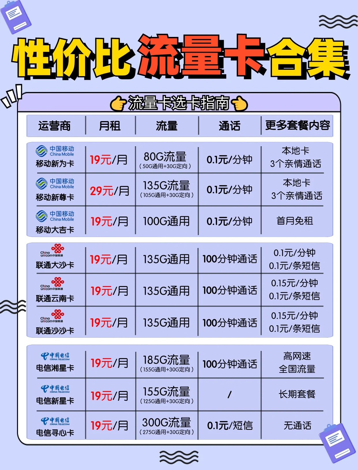 号卡流量卡价格特点特点(流量卡价位)