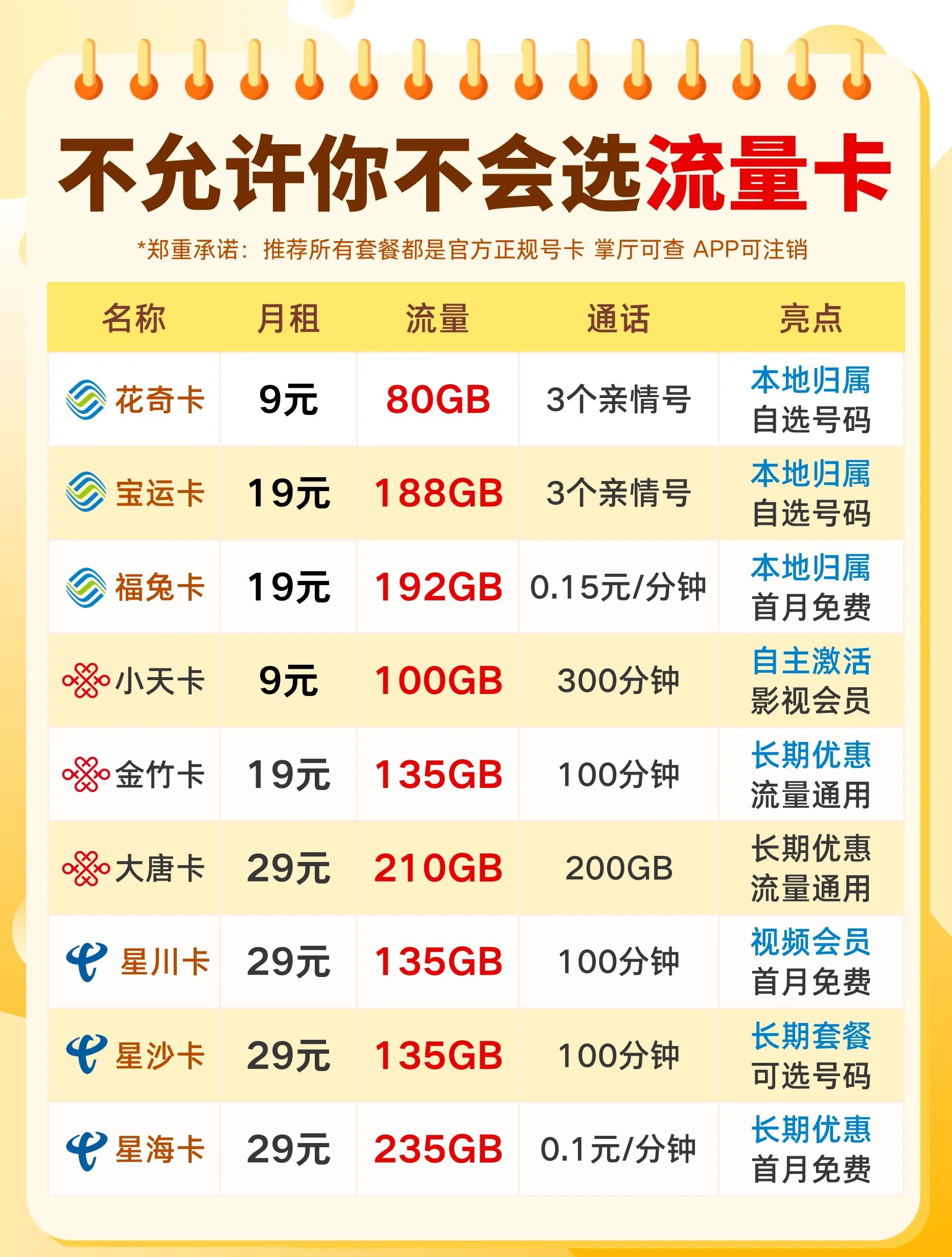 号卡流量卡行业标准特点特点特点(流量卡的性质)