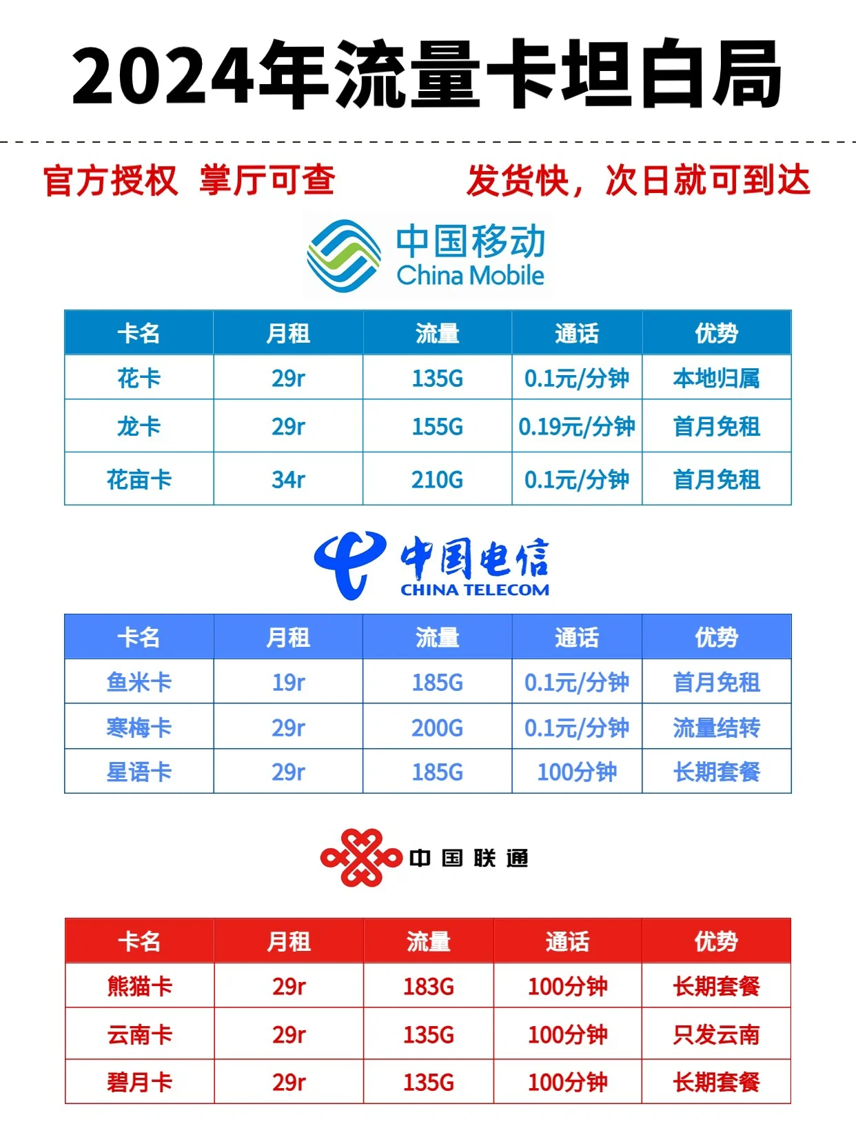 号卡流量卡行业标准特点特点特点(流量卡的性质)