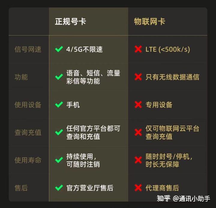 号卡流量卡行业标准特点特点特点(流量卡的性质)