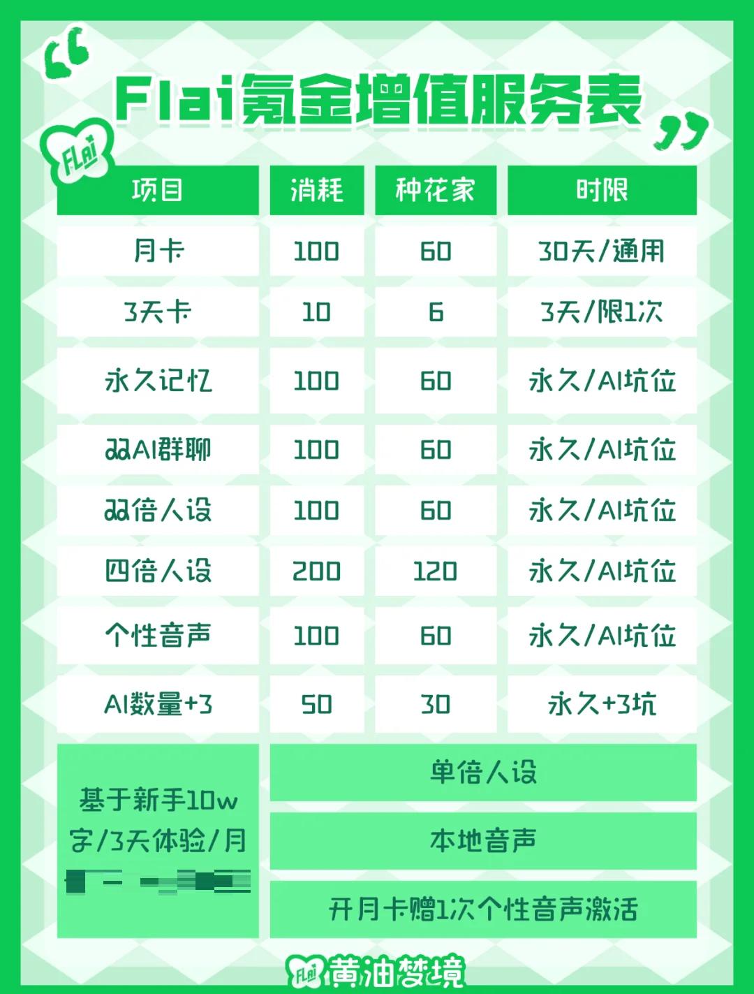 增值服务实用性(增值服务的优点)