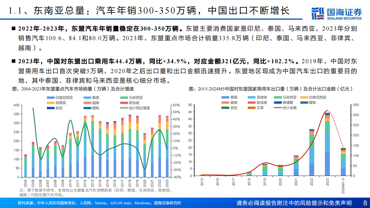 市场份额影响因素(市场份额变化)