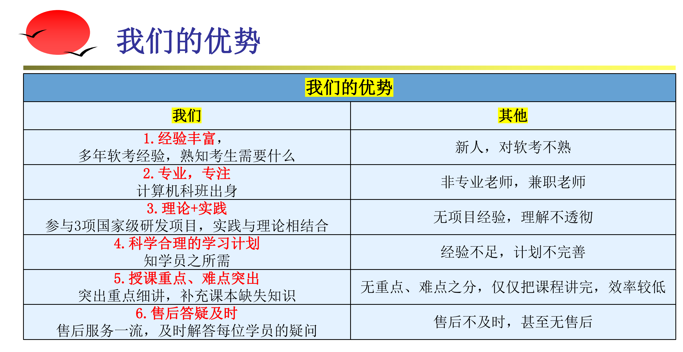 市场份额影响因素(市场份额变化)