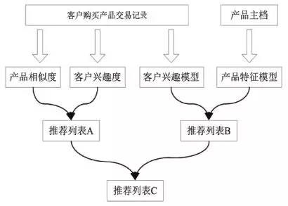 产品特点优势互补性(产品差异优势名词解释)