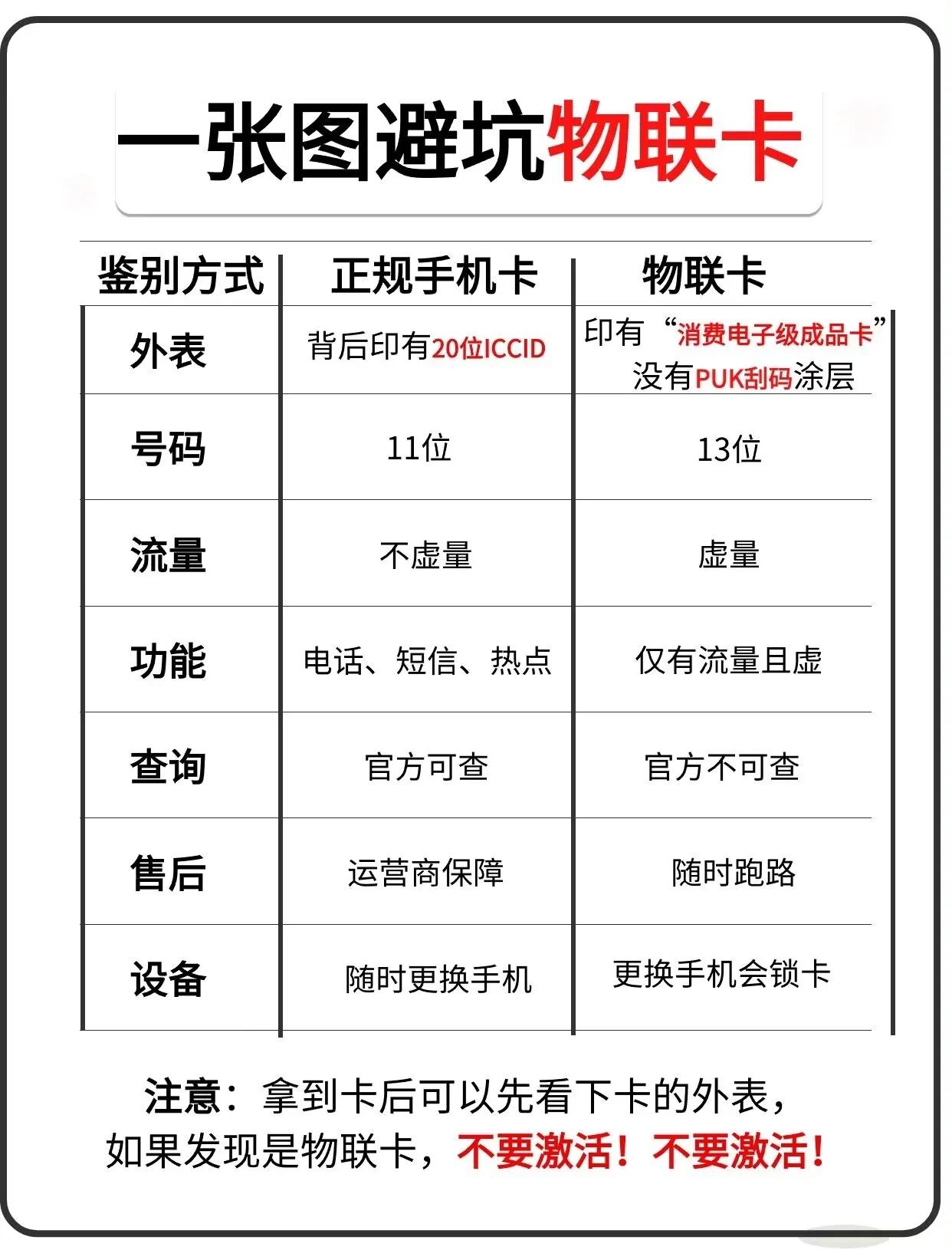 号卡流量卡有效期(流量卡的有效期是什么意思) 号卡流量卡有效期(流量卡的有效期是什么意思)