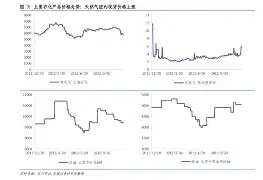 电销卡高频防封的本地使用的信号增强方法有哪些？的简单介绍