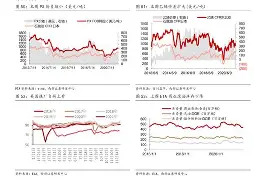 价格趋势(金价价格趋势)