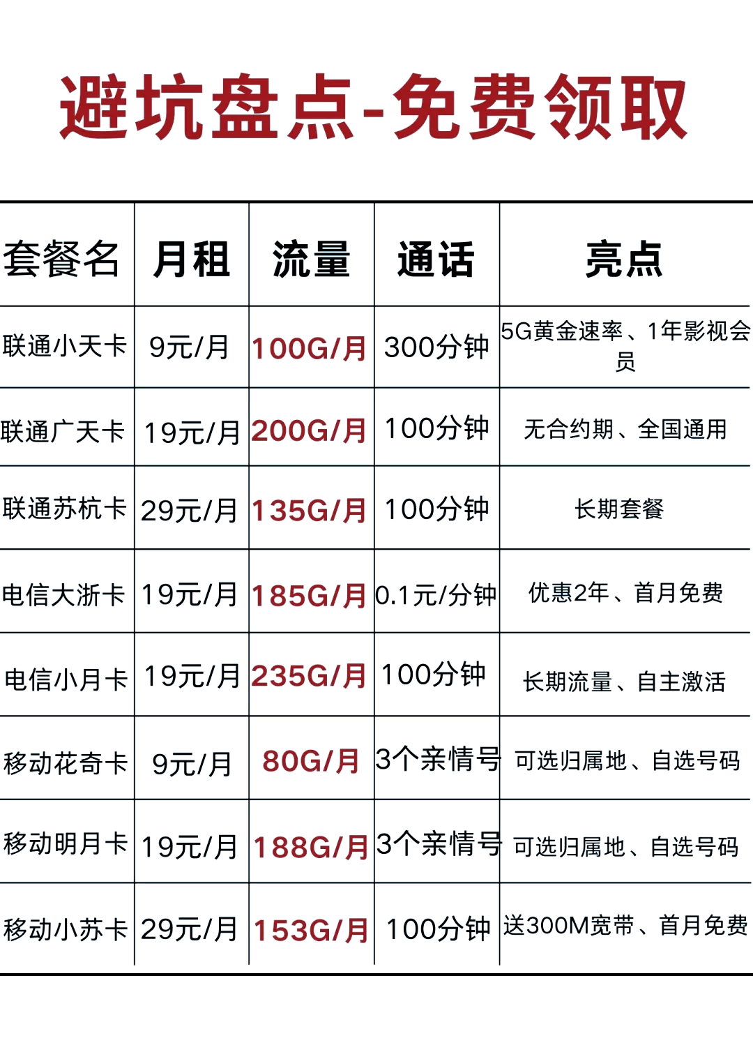 非正规号卡流量卡(非流量卡是什么意思)
