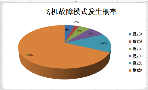 电销卡高频防封的套餐定制的修改流程是什么？的简单介绍