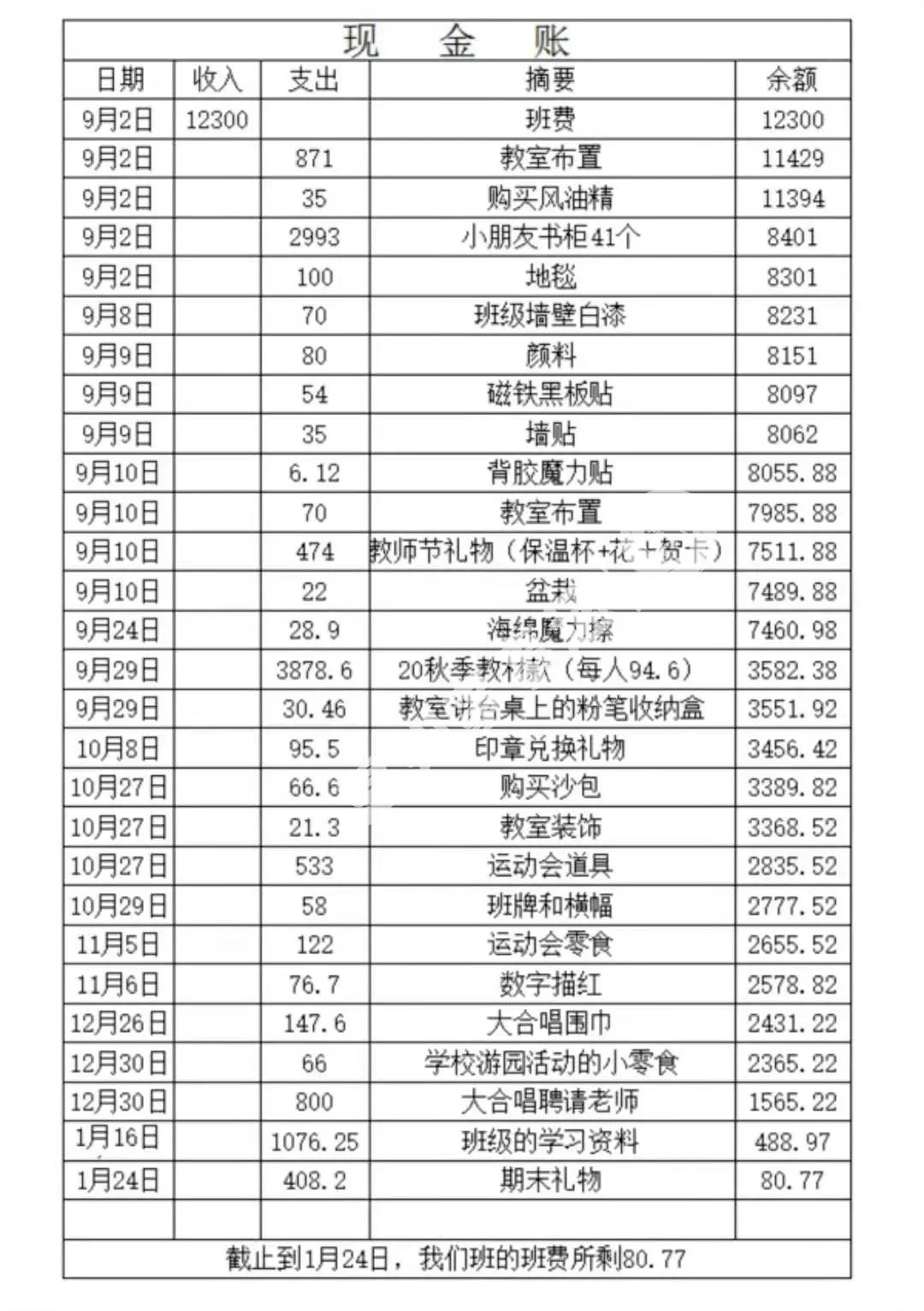 账单费用明细(账单明细表格模板教程)