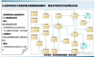 电销卡高频防封的数据架构设计的原则有哪些？的简单介绍