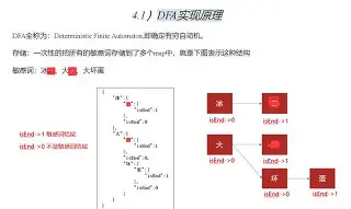 关于电销卡高频防封的敏感词过滤库的添加流程是什么?的信息 关于电销卡高频防封的敏感词过滤库的添加流程是什么?的信息