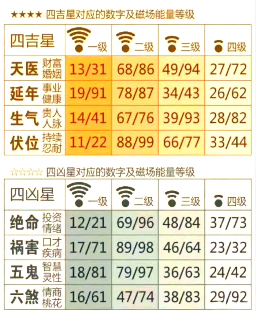 包含电销卡高频防封的号码投诉记录的分析报告包含哪些内容？的词条