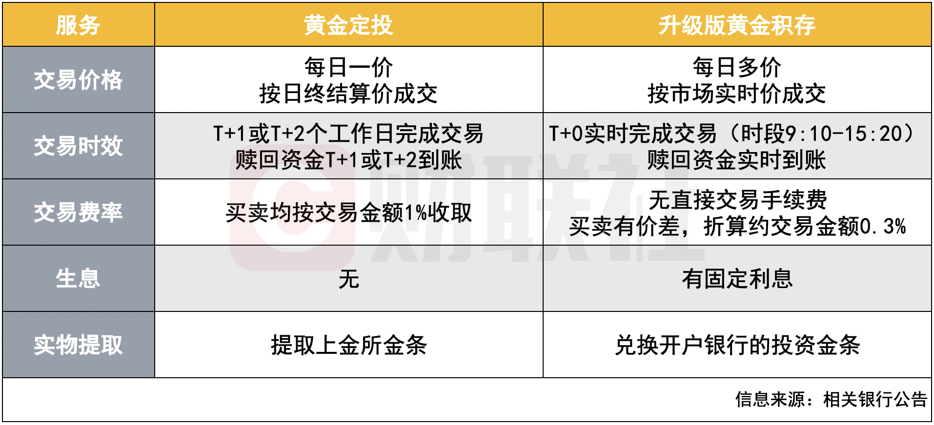 合约特点灵活性(合约的基本内容包括)