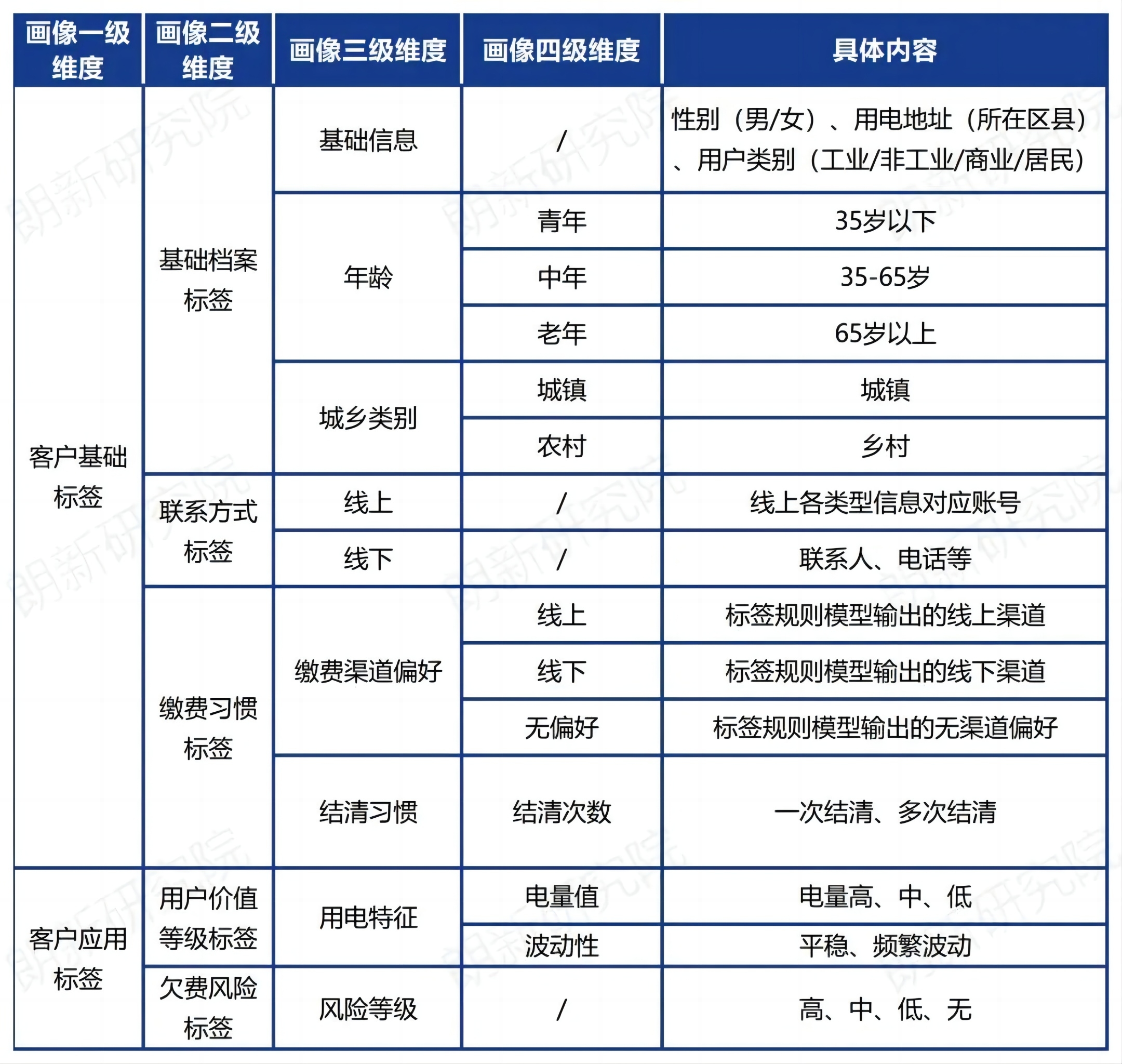 欠费特点特点风险(欠费管理的重要性)