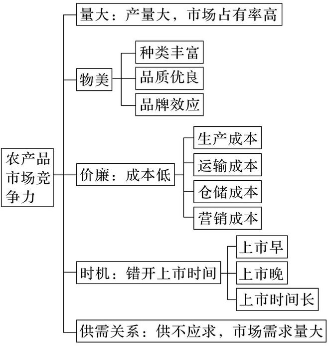 市场份额特点特点影响因素(市场份额受哪些因素影响)