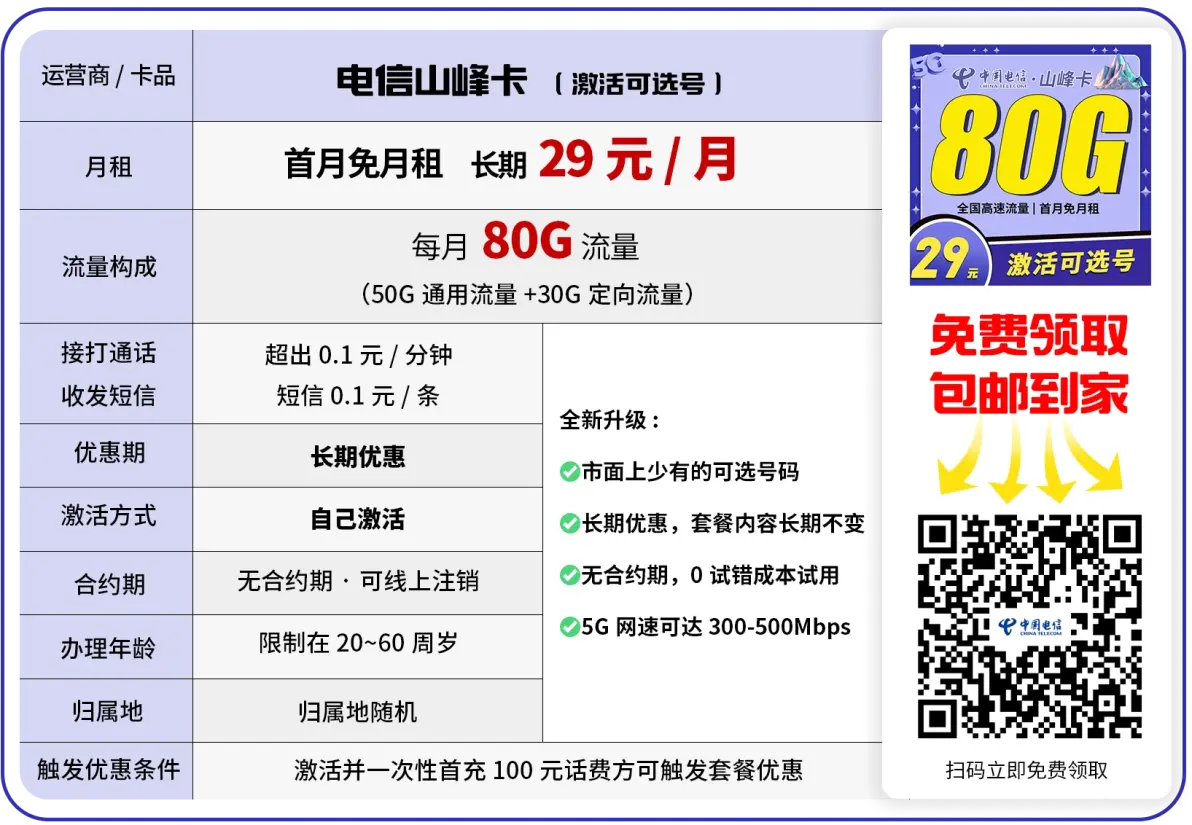 号卡流量卡性价比特点特点(号卡是流量卡?)